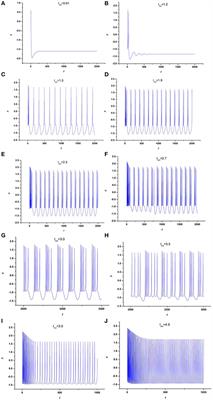 Electrical Activity in a Time-Delay Four-Variable Neuron Model under Electromagnetic Induction